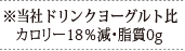 当社ドリンクヨーグルト比 カロリー18%減・脂質0g